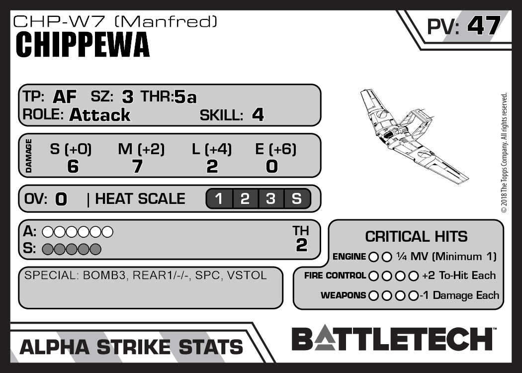 Chippewa CHP W7 Manfred Master Unit List