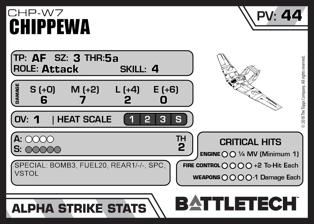 Chippewa CHP W7 Master Unit List